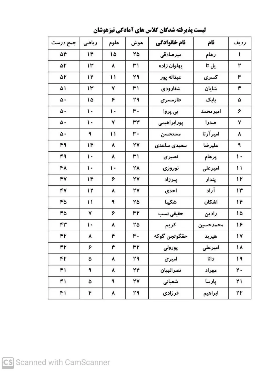 لیست قبول شدگان آزمون ورودی سمپاد