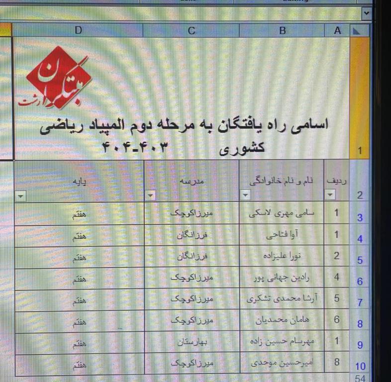 قبول شدگان المپیاد مبتکران