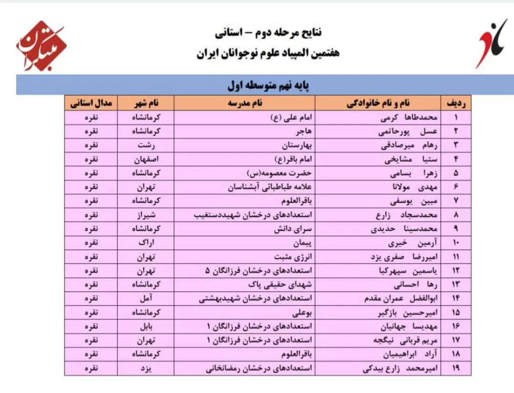 المپیاد علوم ایران