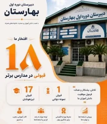 آزمون تیزهوشان رشت